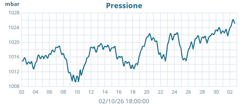 monthbarometer