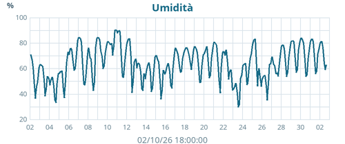 monthhum