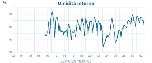 monthhumin
