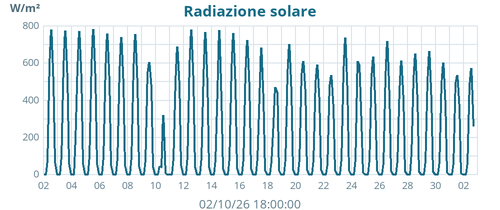 monthradiation
