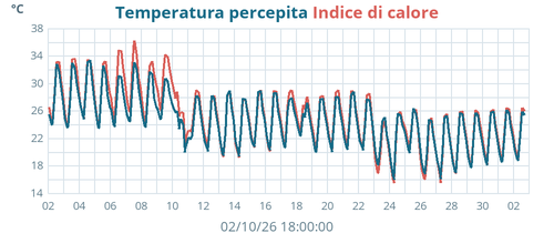 monthtempfeel