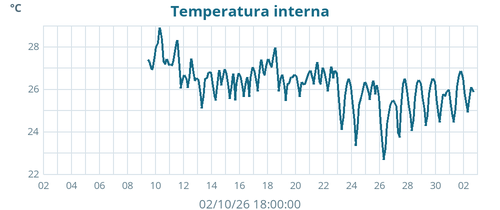 monthtempin