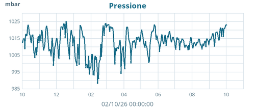 yearbarometer