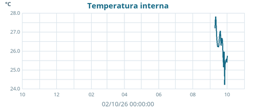 yeartempin