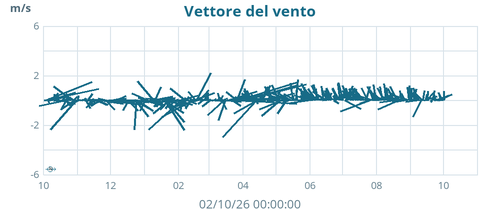 yearwindvec